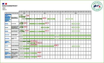 Calendrier de suivi des appels à projets du Plan de relance