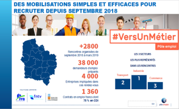 Enquete 2019 Des Besoins En Mains D œuvres Des Entreprises La Prefecture Et Les Services De L Etat En Region Hauts De France