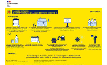 Chaleur Et Canicule Au Travail Les Precautions A Prendre La Prefecture Et Les Services De L Etat En Region Ile De France