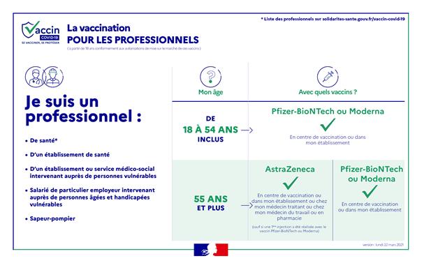 Vaccination Covid 19 117 Centres De Vaccination Ouverts Ce Week End La Prefecture Et Les Services De L Etat En Region Hauts De France