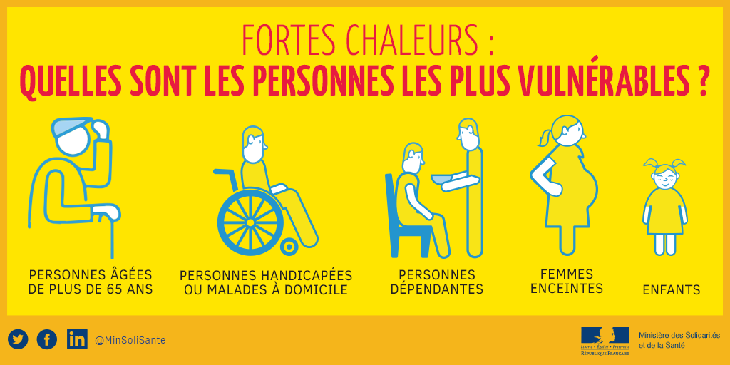 Plan National Canicule La Prefecture Et Les Services De L Etat En Region Ile De France