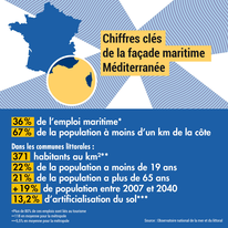 Chiffres clés de la façade maritime Méditerranée