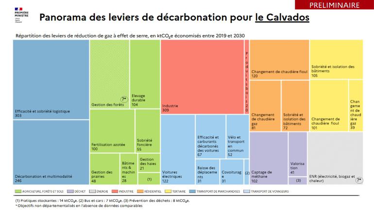 Panorama des leviers de décarbonation pour le département du Calvados