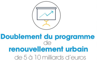 Stratégie du logement